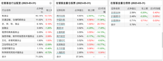 [新基]中欧行业鑫选发行：四十亿经理钱亚风云掌舵 投资表现近一年-21.27%