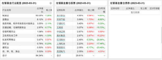 [新基]长信均衡优选发行：六十亿经理高远掌舵 投资表现近六月-5.19%