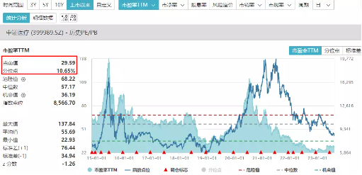 【ETF特约收评】牛市旗手尾盘火力全开,领头羊太平洋再涨停!什么信号?券商ETF(512000)涨逾2%,医疗地产齐活跃