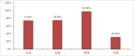 美年健康“史上最牛”一季报：内生增长量价齐升，营收同比增长53.82%，净利润大幅增长61.27%