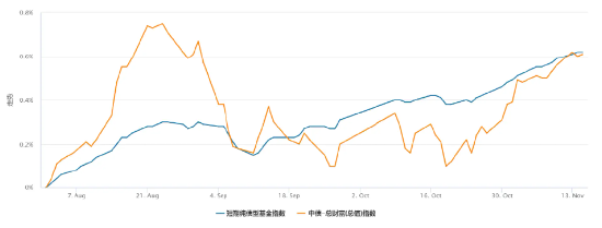 国泰基金：短债基金的正确投资姿势是什么？