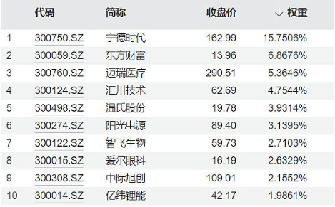 千亿市值巨头隆基绿能、宁德时代开启绝地反击，新能源赛道稳了吗？