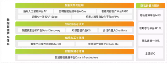 1基座4能力10行业 | 亚信科技发布数智产品与解决方案全栈图谱