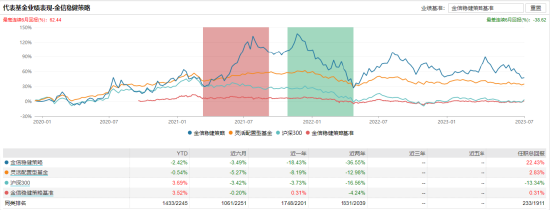 [新基]金信精选成长发行：基金经理孔学兵掌舵 投资表现近两年-37.02 %