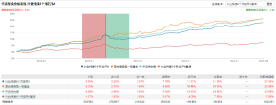 [新基]兴业嘉远发行：百亿基金经理伍方方掌舵 投资表现近三月+0.95%