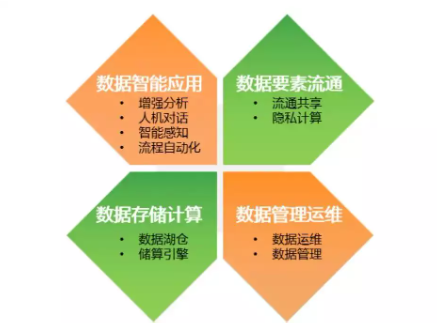 1基座4能力10行业 | 亚信科技发布数智产品与解决方案全栈图谱