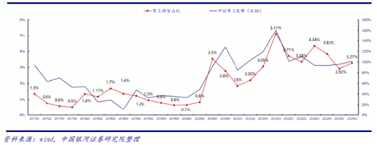 【ETF特约收评】“歼20”降落A股，国防军工资产证券化提速，机构：行业或正处于三重底部区间