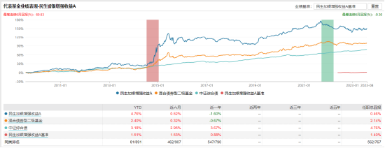[新基]民生加银恒源发行：百亿基金经理谢志华、刘昊共同掌舵 后者投资表现近两年-10.31%