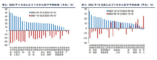 千亿市值巨头隆基绿能、宁德时代开启绝地反击，新能源赛道稳了吗？