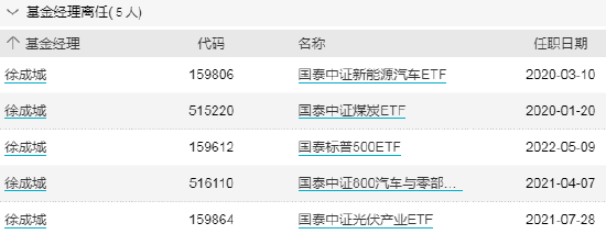 ETF早知道:超300亿元资金净流入ETF,日经ETF坐上过山车,国泰基金徐成城卸任5只ETF基金经理