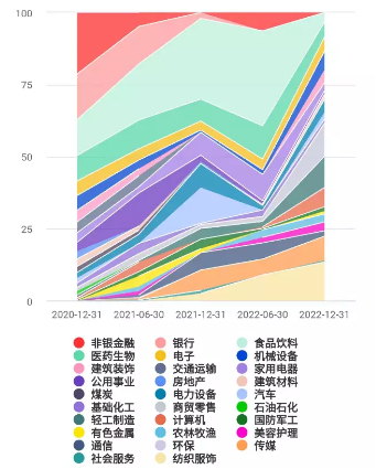 逆势创新高的小盘股基金,背后是实力还是运气?