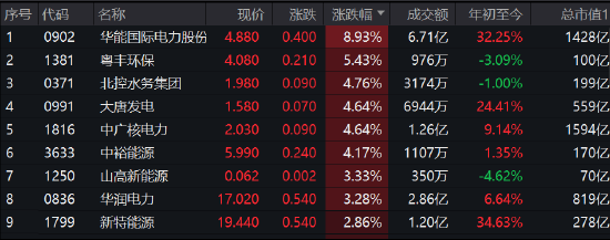 收评：港股恒指涨0.71%比亚迪涨超4% 恒生科指涨1.25%腾讯涨近3%