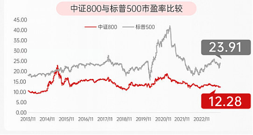 国家队信号、外资狂买！大中盘标杆800ETF（515800）大涨2.57%，成交额超2亿元！机构：持续增量资金在路上