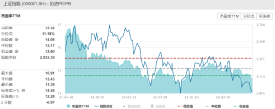 上证综指尾盘大逆转!资金借道ETF逆市布局越跌越买,上证综合ETF(510980)五连阴,最艰难的时候过去了?