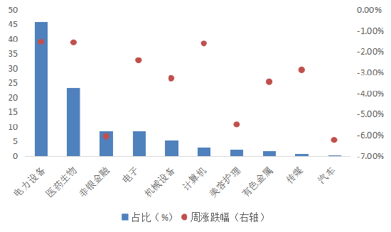 数据来源:Wind,华安基金,截至2023/3/10