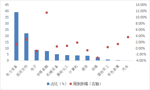 数据来源:Wind,华安基金,截至2023/7/28