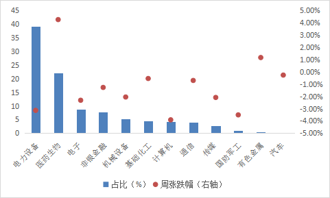 數據來源：Wind，華安基金，截至2023/9/15
