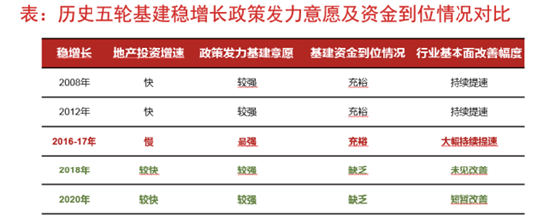 数据来源：长江证券