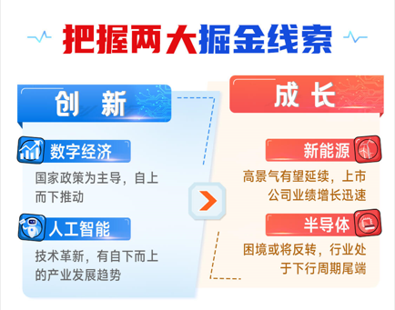 长城基金:当AI风起,如何在科技浪潮中“乘风破浪”?