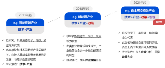 长城基金:当AI风起,如何在科技浪潮中“乘风破浪”?