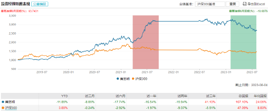 [新基]百嘉百瑞发行：中生代基金经理黄艺明掌舵 投资表现近六月-17.74%