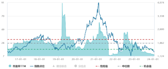 1月游戏版号发放再破百，机构：或推动产业繁荣发展，中概互联ETF（513220）缩量跌0.25%