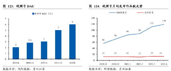 来源：东北证券研报