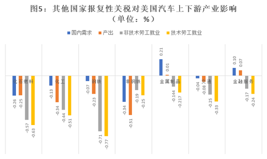 来源:英飞咨询
