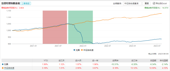 [新基]民生加银恒源发行：百亿基金经理谢志华、刘昊共同掌舵 后者投资表现近两年-10.31%