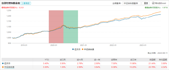 [新基]兴业嘉远发行：百亿基金经理伍方方掌舵 投资表现近三月+0.95%