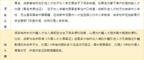 资料来源:政府公开文件,如是金融研究院