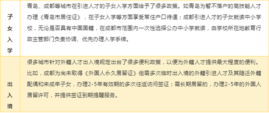 资料来源：政府公开文件，如是金融研究院