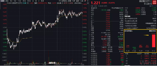 【ETF特约收评】