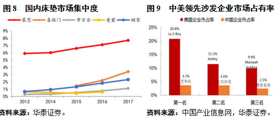 资本运营与财务,资本运营与财务管理方向做什么