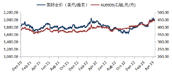 华安基金：银行业风险蔓延，美联储会议符合预期