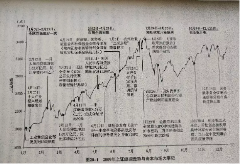 进入节前模式的A股，到底什么时候反弹啊？