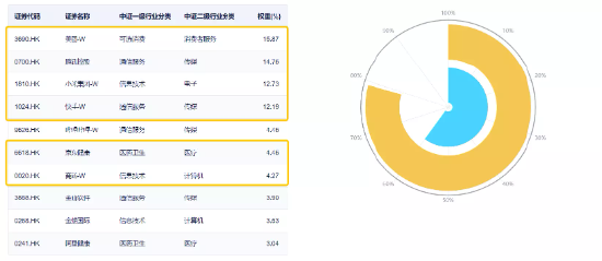 【ETF操盘提示】下周一起可用人民币买港股，港股互联网ETF午后涨近2%，标的指数双柜证券