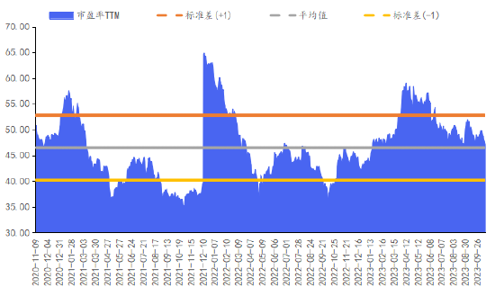 华安基金数字经济周报:上周各板块呈下跌态势,数字经济指数随之调整