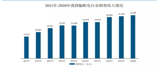 聚焦新能源新基建研发 明阳电气首发登陆深交所