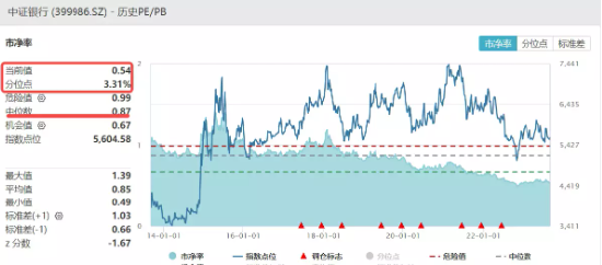 银行还“行”吗？——起底42家上市银行半年报