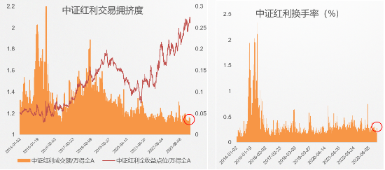 解码高股息策略，赚的到底是什么钱？未来还能否持续？