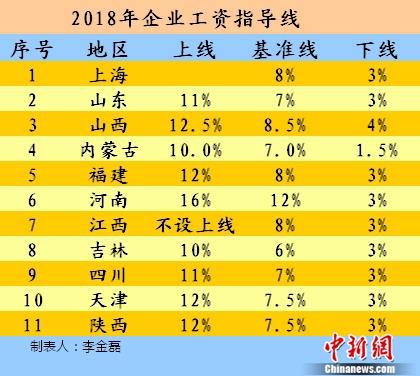 收入证明_2018年职工收入