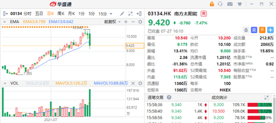 怎样可以开通港股 aa1c-ad6f8e056aeae620a8ac9b105c02128b.png