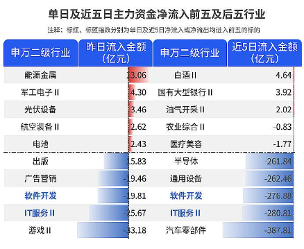 千亿市值巨头隆基绿能、宁德时代开启绝地反击，新能源赛道稳了吗？