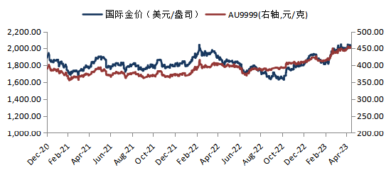 华安基金:美国通胀低于预期,债务风险临近