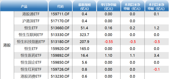 ETF资金日报：股票型ETF单日净流入重回百亿！游戏ETF吸筹明显