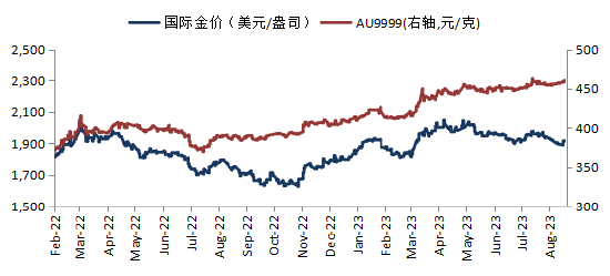 华安基金：欧美经济放缓，全球央行年会释放强硬信号