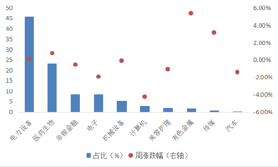 华安基金:一季报陆续披露,创业板50指数进入业绩验证期