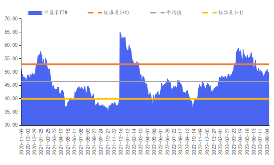 华安基金数字经济周报：增量政策或将有序落地，可持续关注左侧布局机会