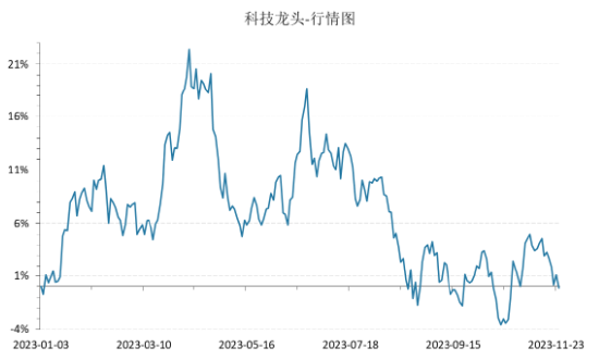 热度不敌北交所！大金融护盘未果，银行ETF（512800）顽强收平！千万资金扎堆流入，科技龙头配置时刻到了？